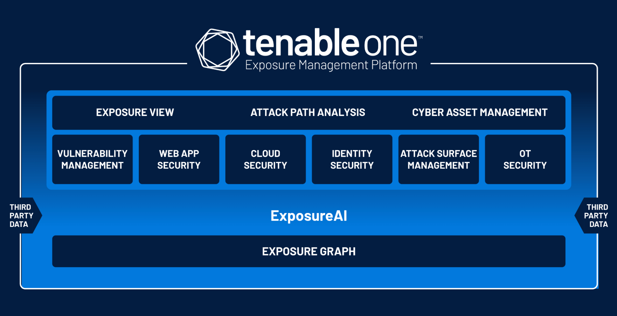 Tenable Adds Generative AI Capabilities To Tenable One Platform